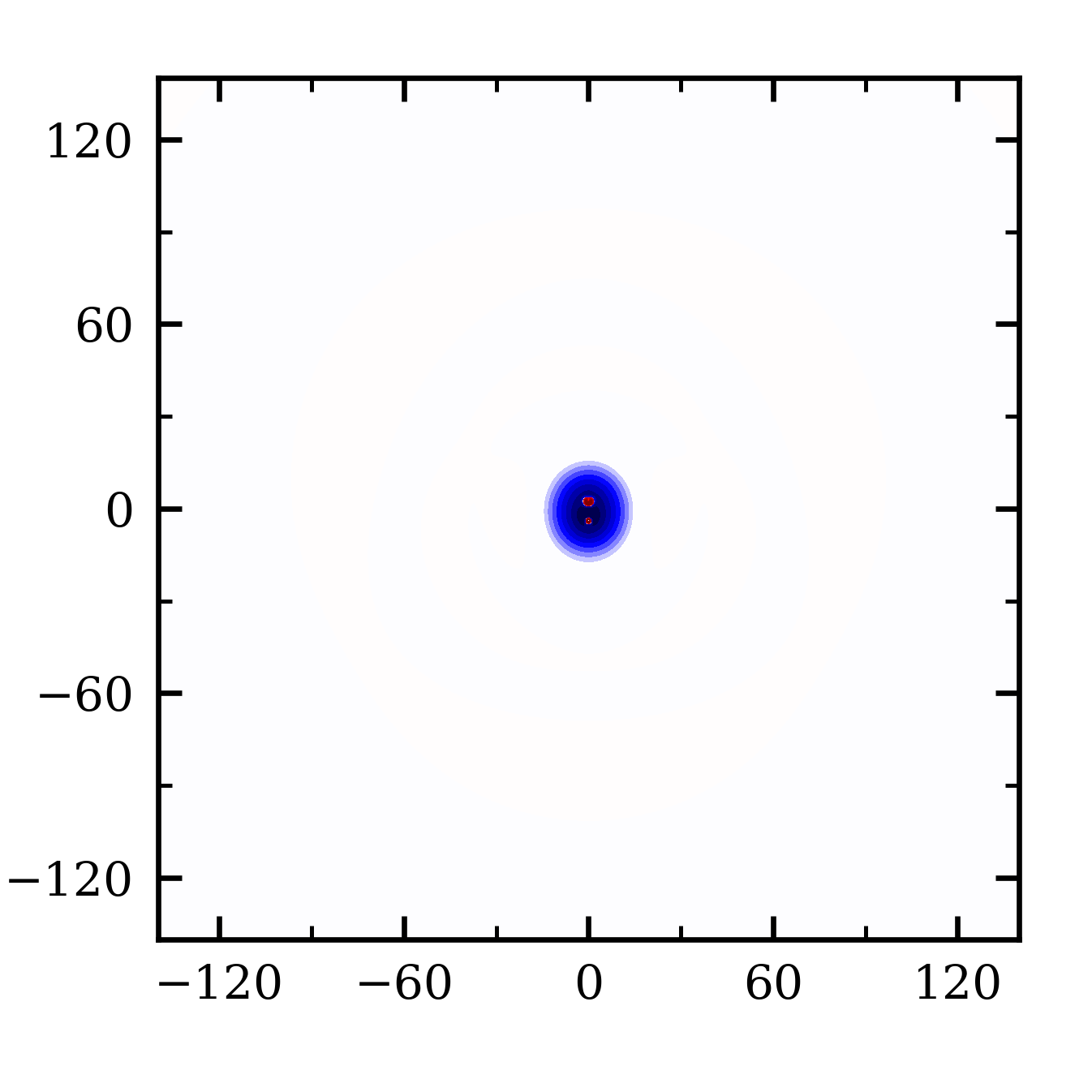 Fig 3