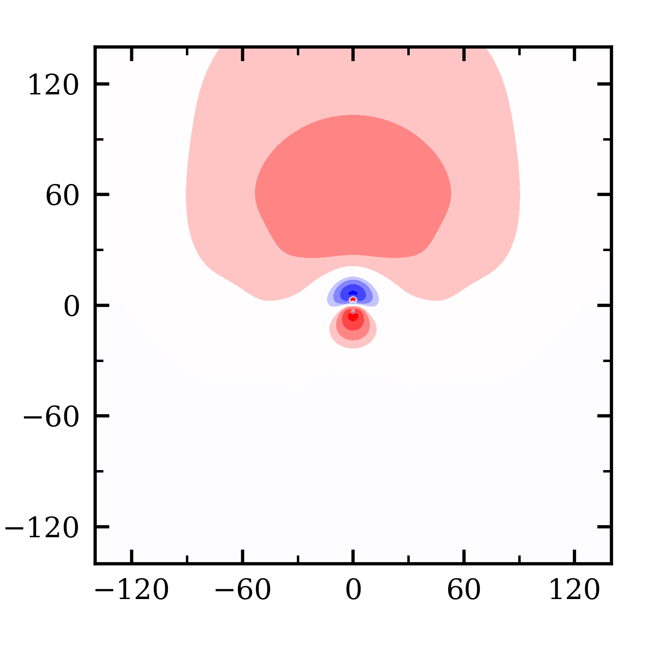Fig 4