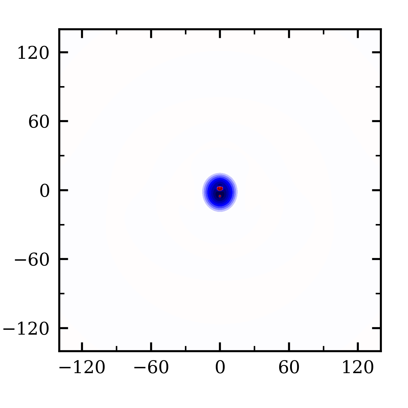 Fig 5