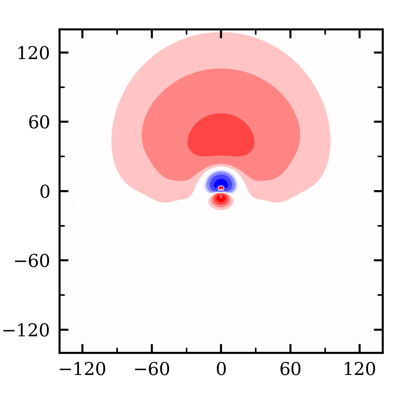 Fig 7