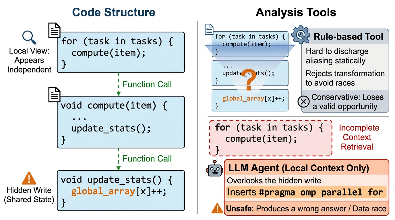 RepoOMP: Repository-Aware Hotspot OpenMP Parallelization via Dependency-Aware Context Reduction