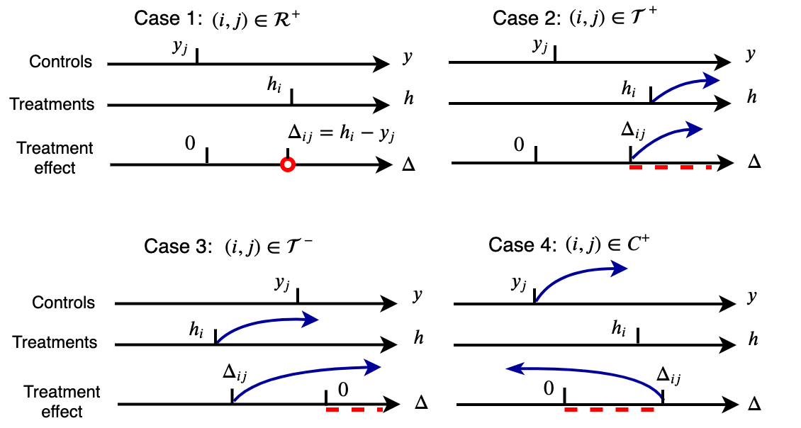 Surv-IPTB: An Attention-Based Model for Estimating Individual Probability of Treatment Benefit with Survival Data