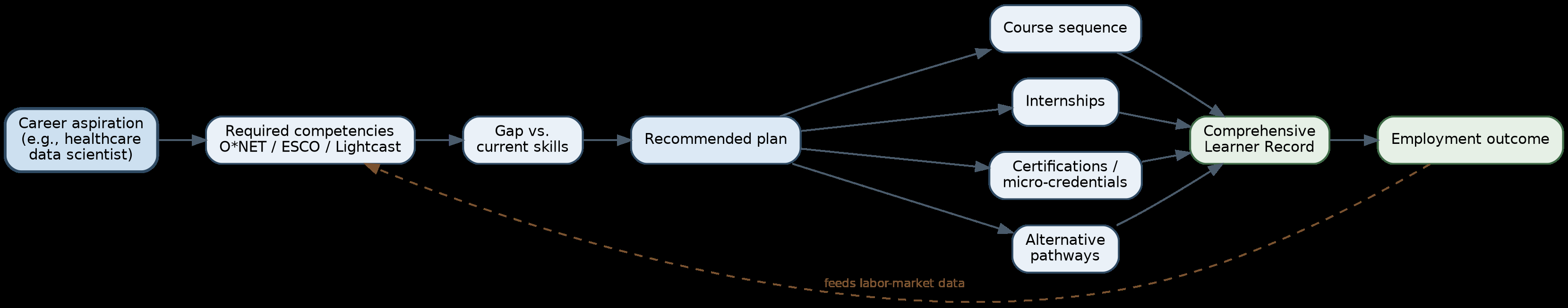 Fig 5